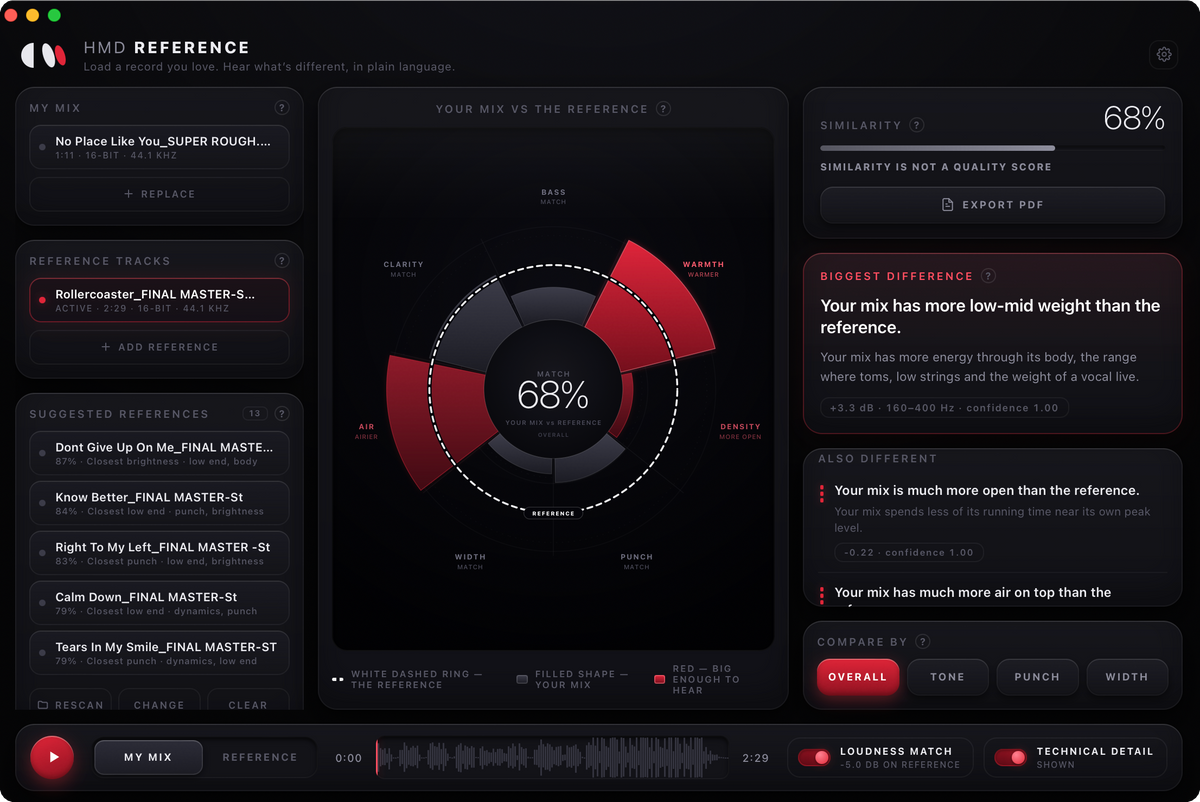 HMD Reference — Load & Measure
