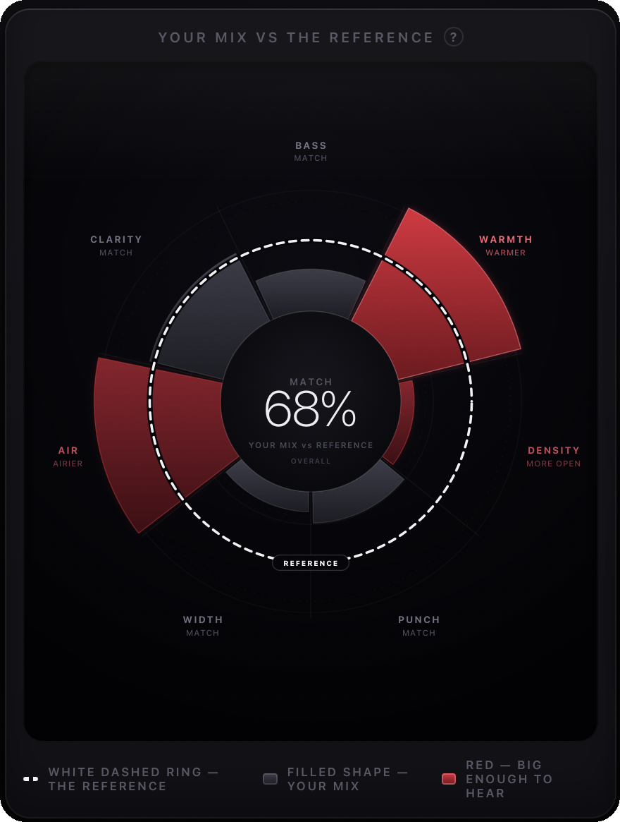 HMD Reference — The Difference Wheel