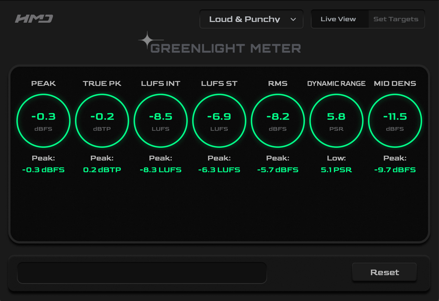 Greenlight Meter