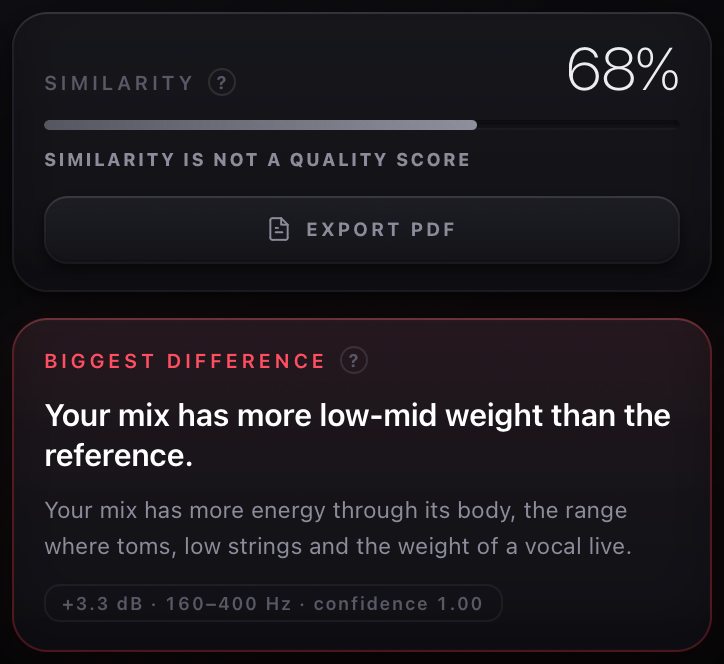 HMD Reference — Biggest Difference, In Words