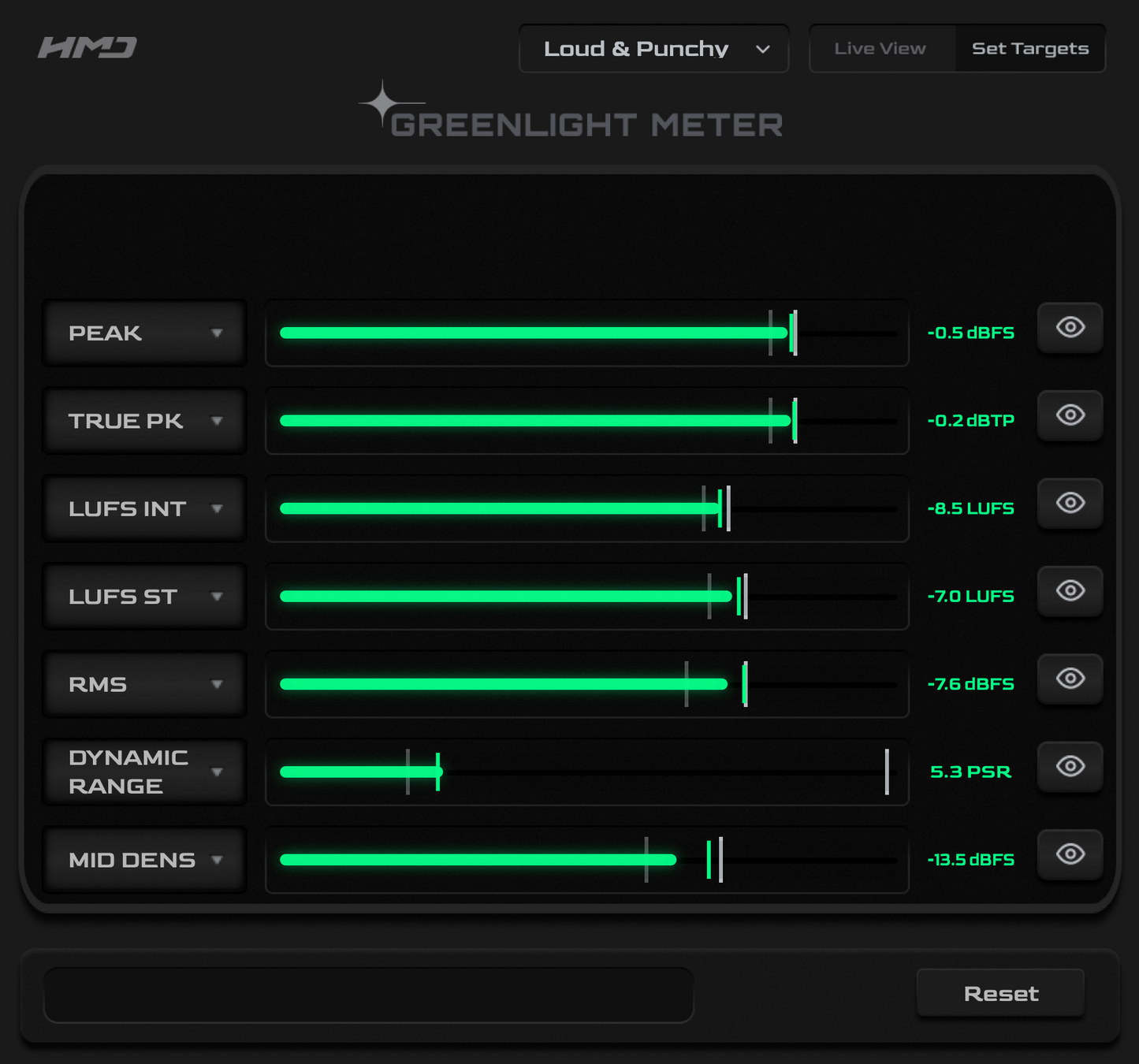 Greenlight Meter