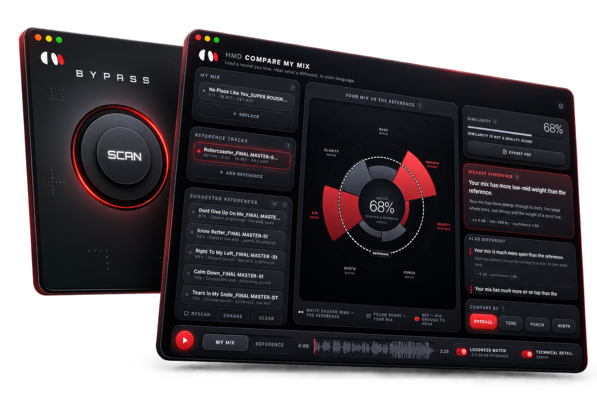 The Compare + Clean Bundle